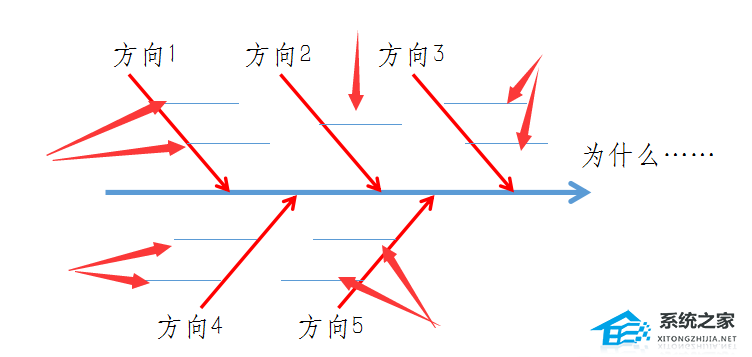 如何在PPT中绘制鱼骨图