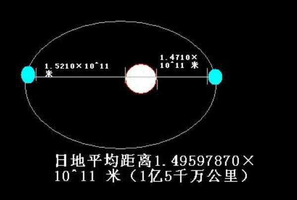 太阳相当于多少个地球？