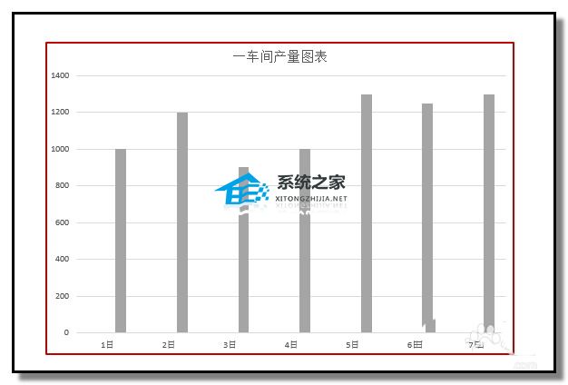 如何在PPT中制作动态直方图