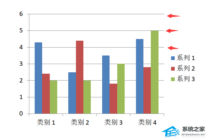 如何在PPT直方图中添加或删除网格线