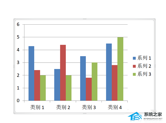 如何在PPT直方图中添加或删除网格线