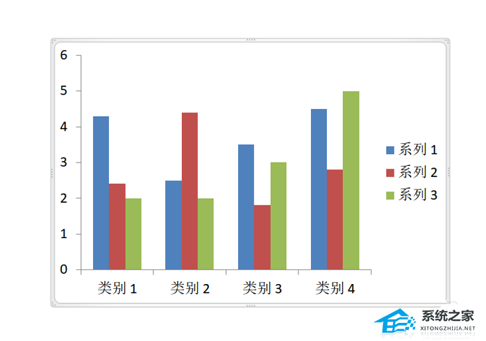 如何在PPT直方图中添加或删除网格线