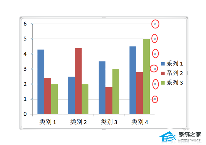 如何在PPT直方图中添加或删除网格线