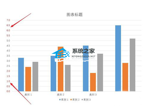 如何设置PPT图表中纵轴数字的颜色