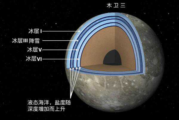 木卫三比地球大吗？