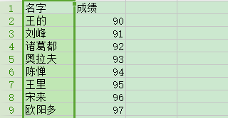 WPS表格中两列数据交换位置的教程