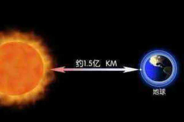 太阳和地球比例图