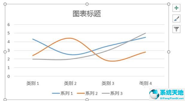 ppt折线图怎么变圆润(ppt将折线图变圆滑的详细操作方法有哪些)