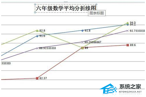 word如何做数据折线统计图