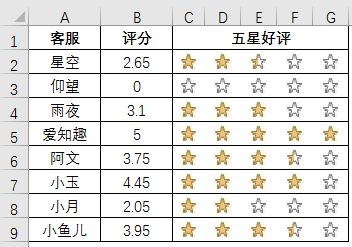 excel条件格式功能怎么用