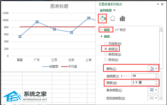 怎么在折线图中添加一条平均值