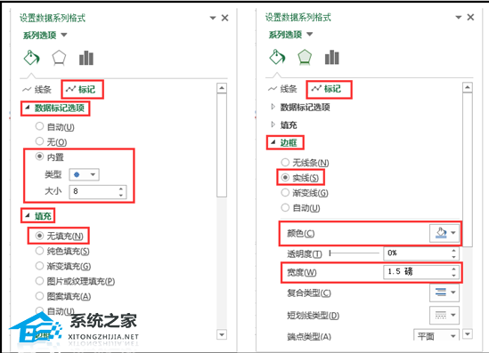 怎么在折线图中添加一条平均值