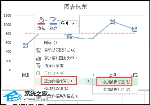 怎么在折线图中添加一条平均值