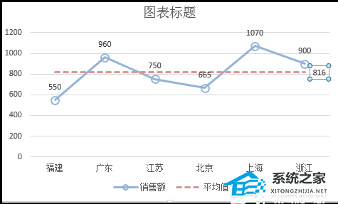 怎么在折线图中添加一条平均值