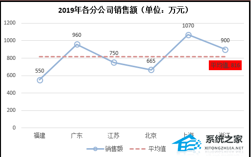 怎么在折线图中添加一条平均值