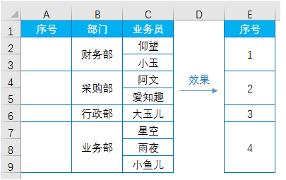 Excel软件函数COUNT的使用方法分享