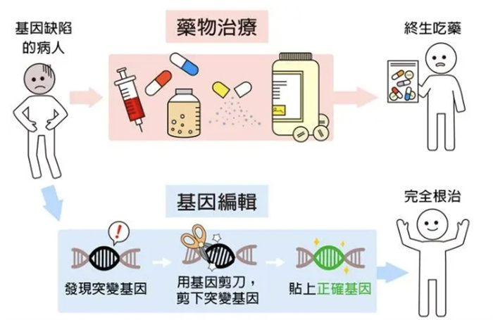 人类基因组测序对人类有什么意义