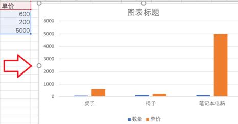 折线图和柱状图结合