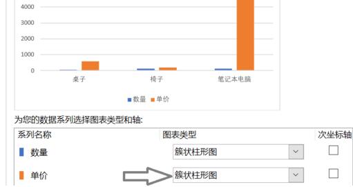 折线图和柱状图结合