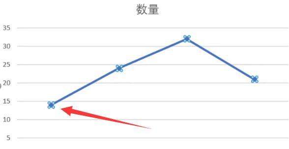 折线图加节点