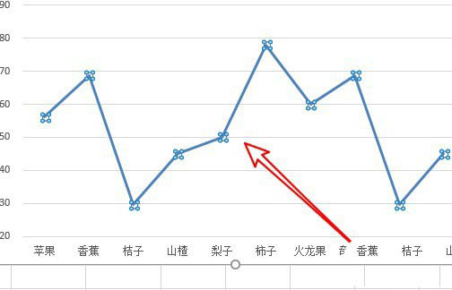 excel折线图怎么加线