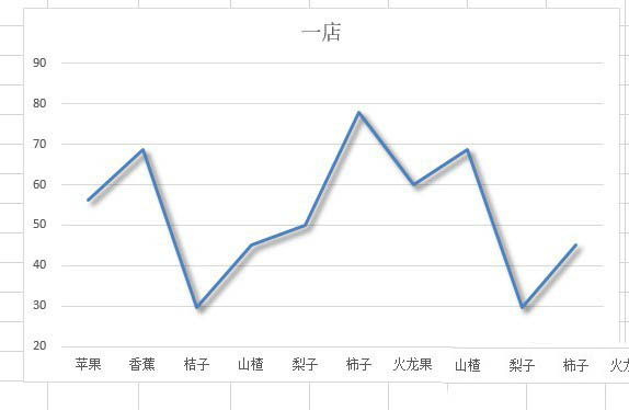 excel折线图怎么加线