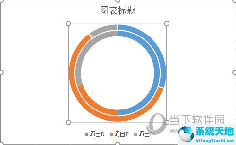 excel双圆环图怎么显示百分比(echarts双环形图)