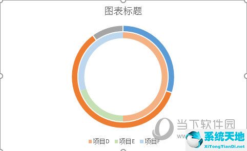 excel双圆环图怎么显示百分比(echarts双环形图)