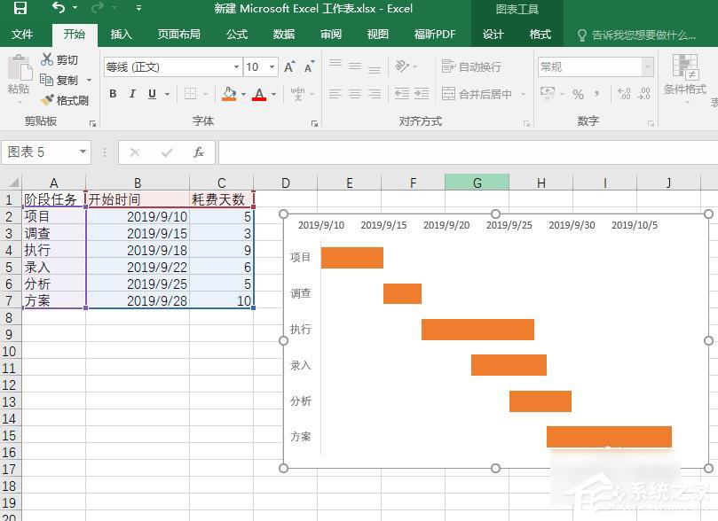 excel制作甘特图时间线