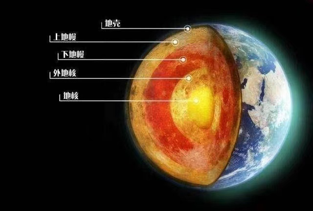 地球能量耗尽