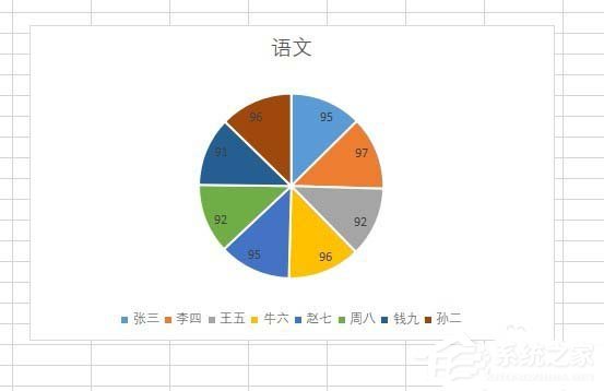 怎样用wps制作饼图