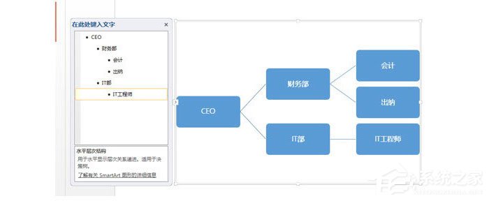 ppt怎么制作横向组织架构图模板