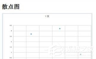 如何用wps做标准曲线