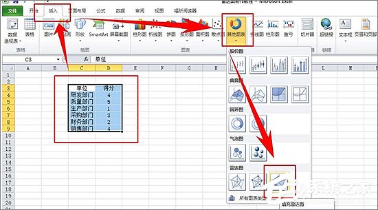 excel表格做雷达图