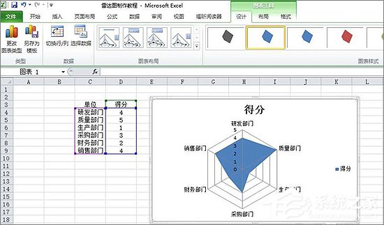 excel表格做雷达图