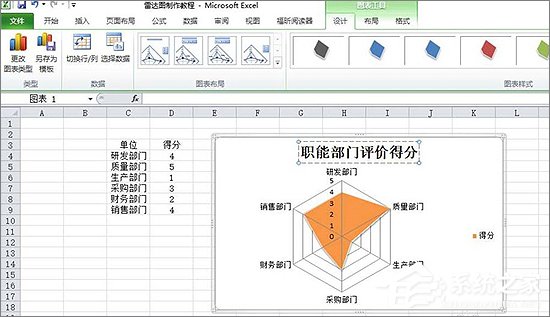 excel表格做雷达图