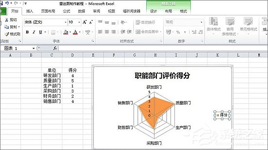 excel表格做雷达图