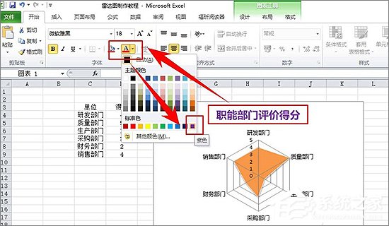 excel表格做雷达图