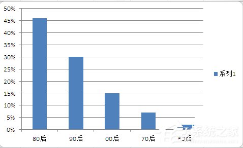 使用excel制作美观大方的帕累托图的方法