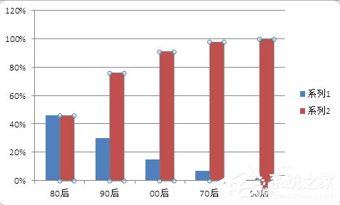 使用excel制作美观大方的帕累托图的方法