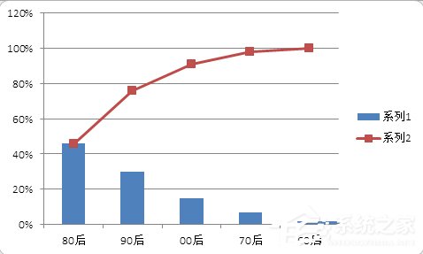 使用excel制作美观大方的帕累托图的方法