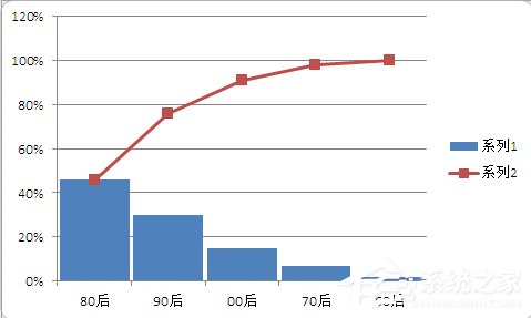 使用excel制作美观大方的帕累托图的方法