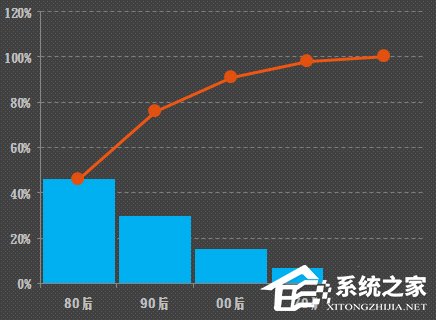 使用excel制作美观大方的帕累托图的方法