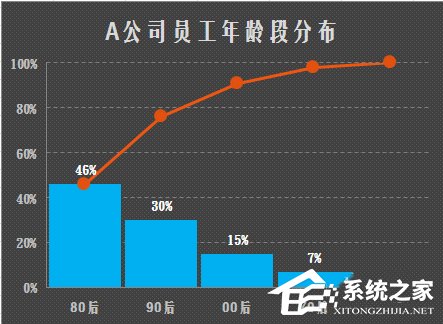 使用excel制作美观大方的帕累托图的方法