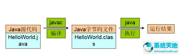 jdk环境变量配置win10视频教程(jdk1.7环境变量配置win7)