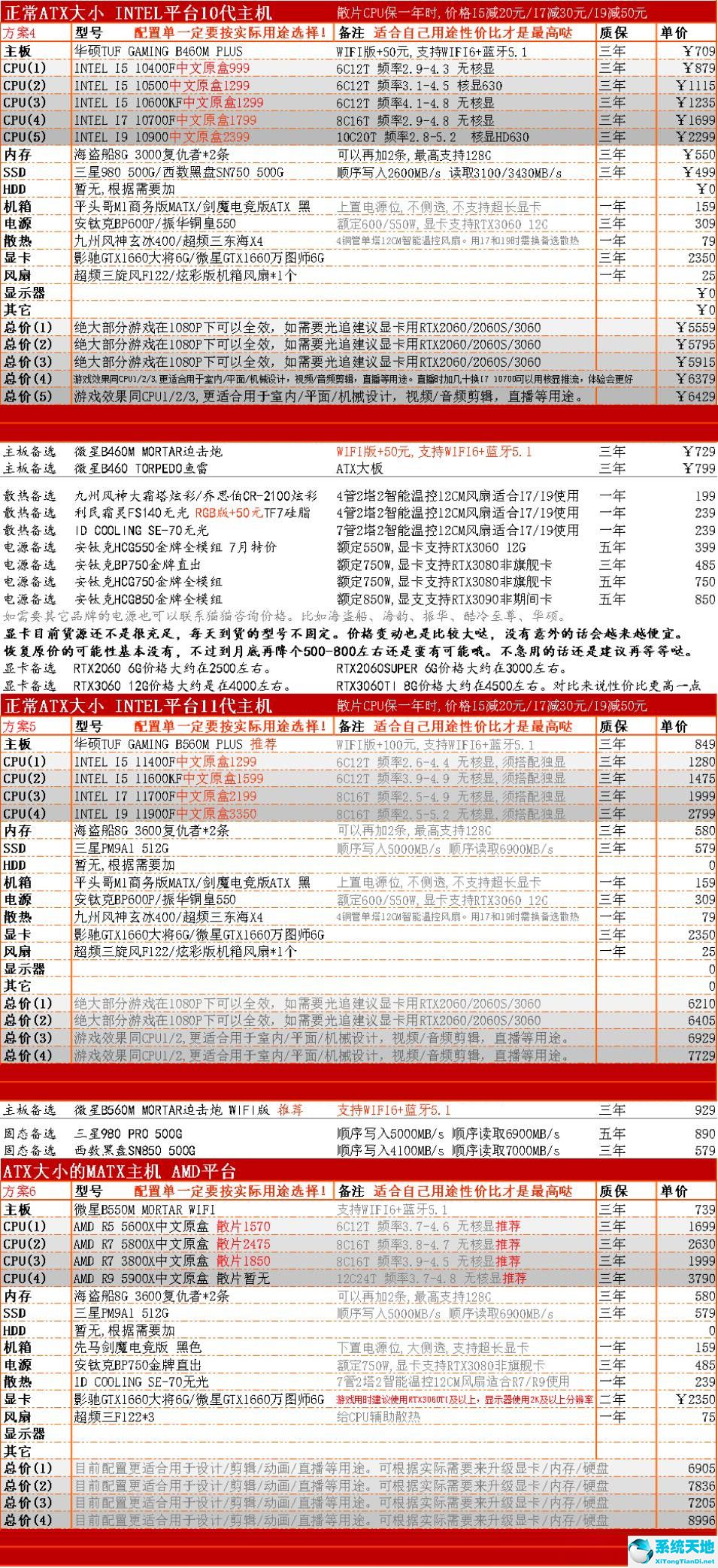 cpu 显卡 天梯图(显卡 cpu 天梯)