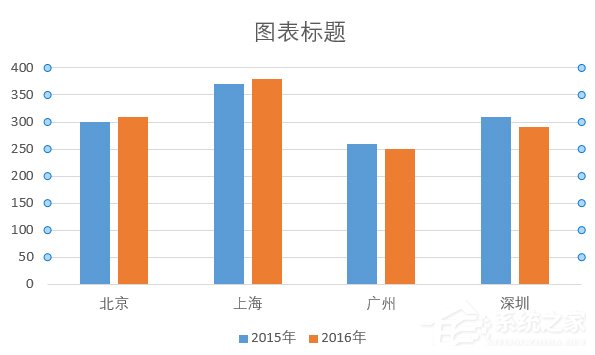 excel如何实现数据对比