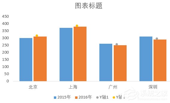 excel如何实现数据对比