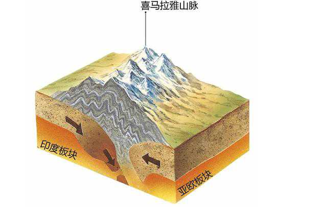 珠峰最高峰属于哪个国家境内