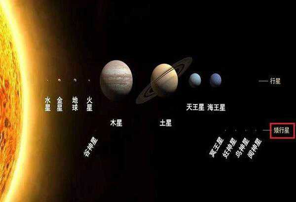 冥王星和阎神星